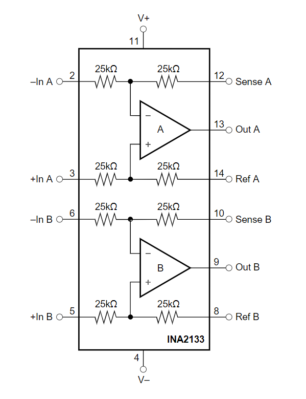 INA2133UA/2K5